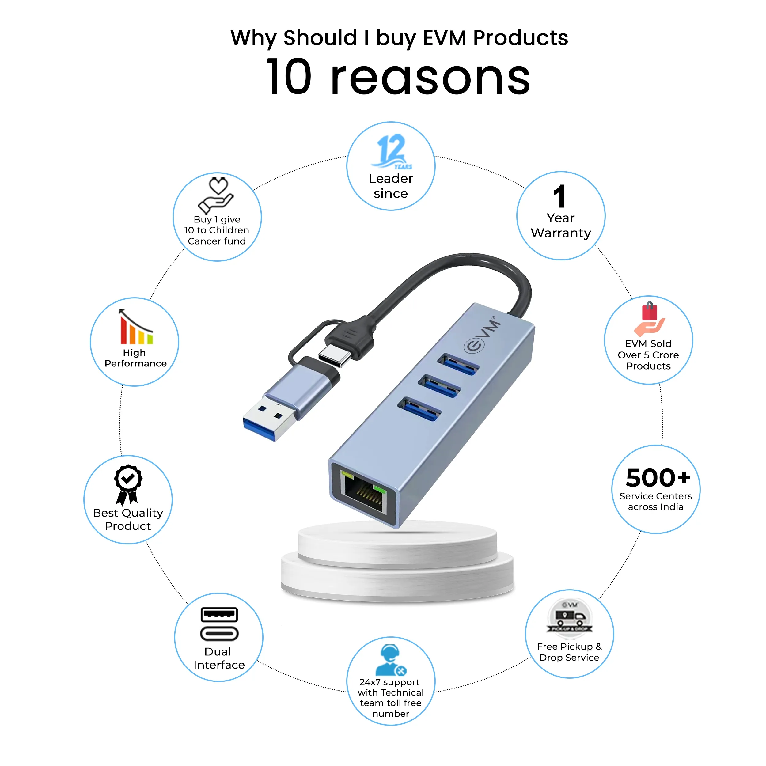 EVM Type-C + USB to USB HUB 3 Port 3.0 With Giga LAN (CAGiga-HUB) view 4
